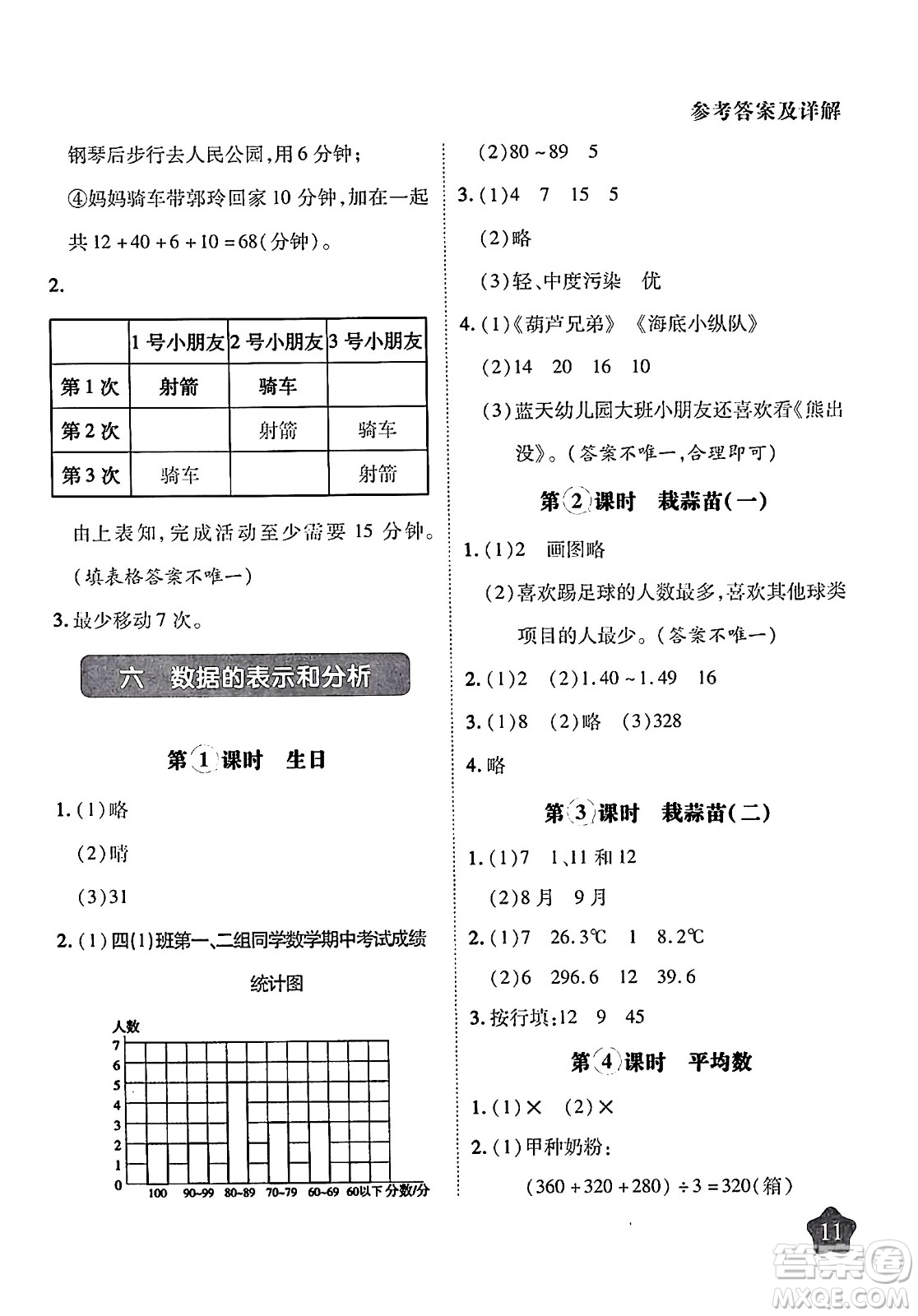 西安出版社2024年春黃岡隨堂練四年級(jí)數(shù)學(xué)下冊(cè)北師大版答案