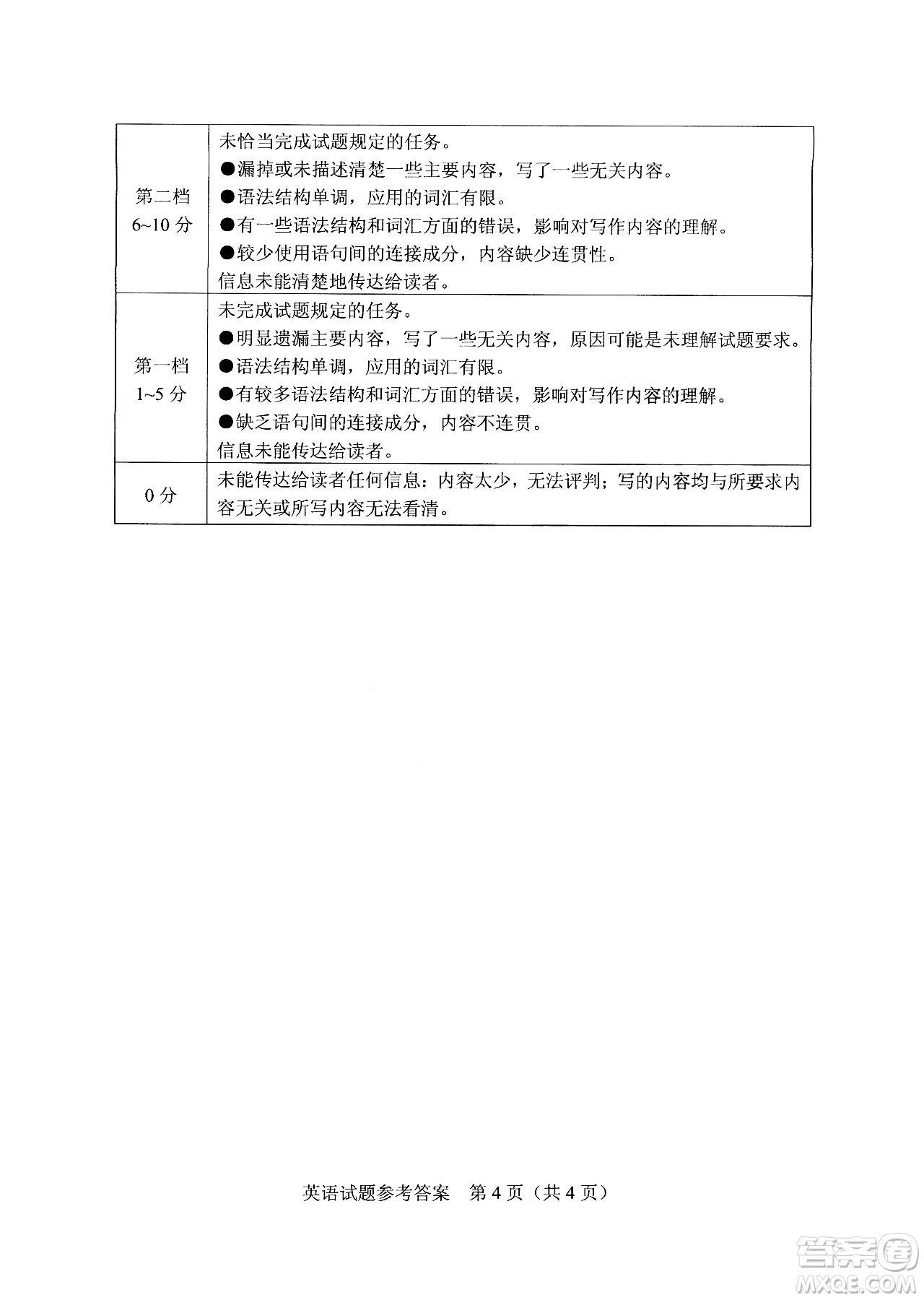 2024河南中考英語真題答案