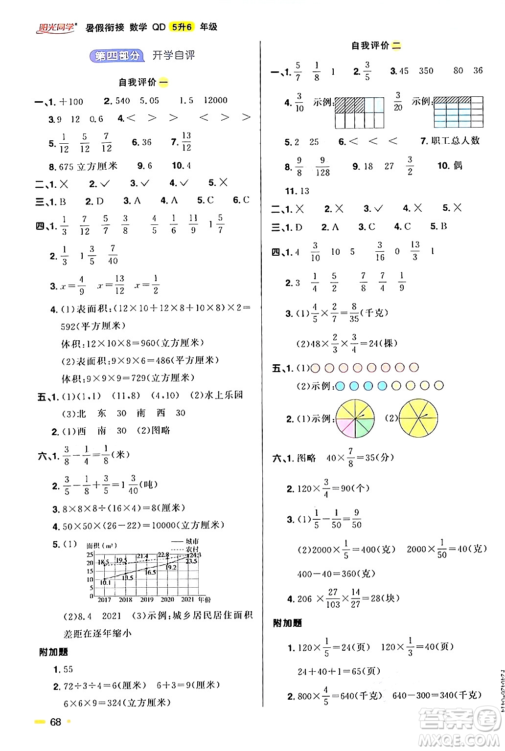 江蘇教育出版社2024年春陽光同學(xué)暑假銜接5升6年級數(shù)學(xué)全一冊青島版答案