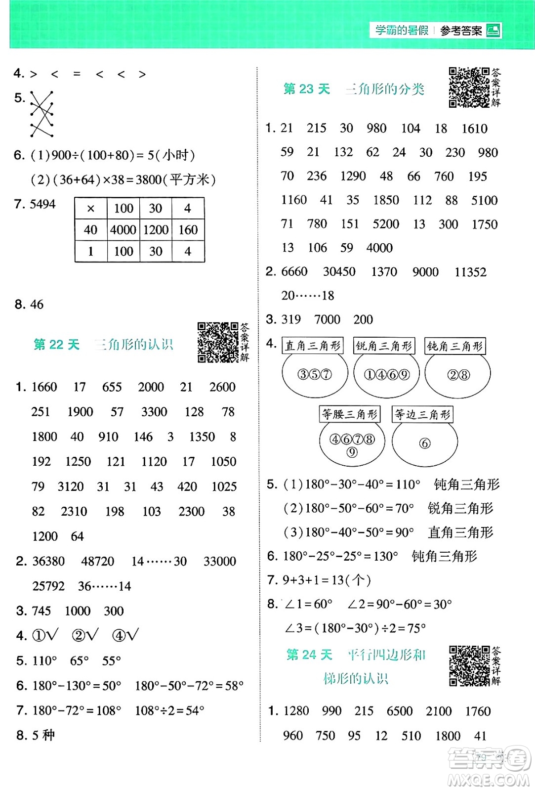 寧夏人民教育出版社2024年春經(jīng)綸學(xué)霸學(xué)霸的暑假計(jì)算暑假大通關(guān)四升五年級(jí)數(shù)學(xué)蘇教版答案