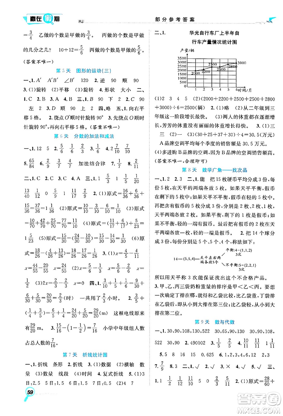 合肥工業(yè)大學(xué)出版社2024年春贏在假期期末+暑假五年級數(shù)學(xué)人教版答案