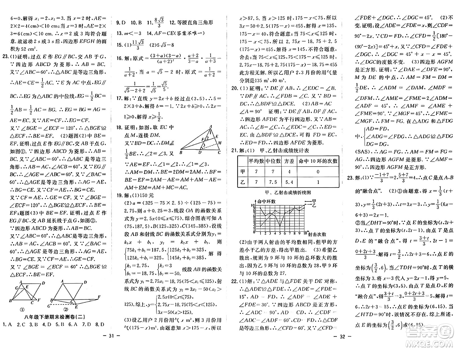 合肥工業(yè)大學(xué)出版社2024年季然暑假總動員八年級數(shù)學(xué)人教版答案