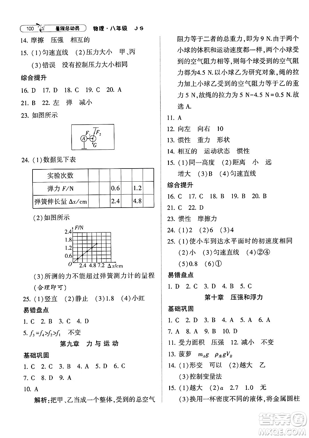 寧夏人民教育出版社2024年經(jīng)綸學典暑假總動員八年級物理江蘇國際版答案