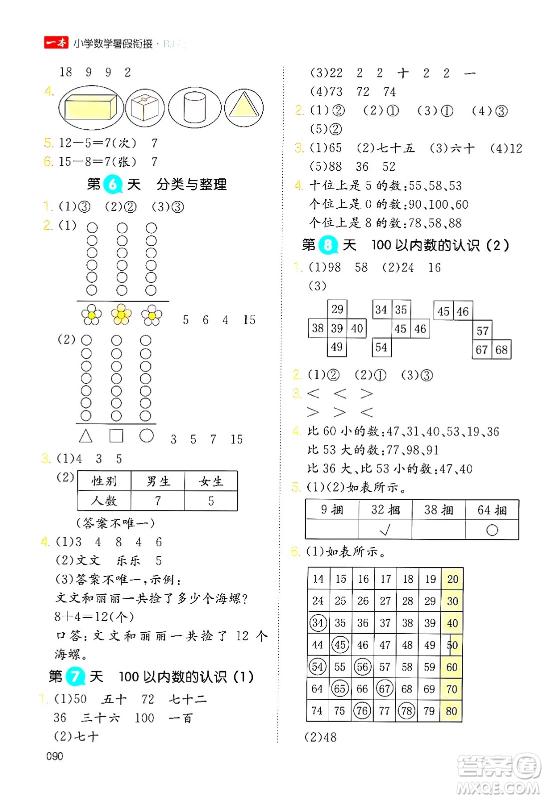 湖南教育出版社2024年一本暑假銜接1升2年級(jí)數(shù)學(xué)人教版福建專版答案