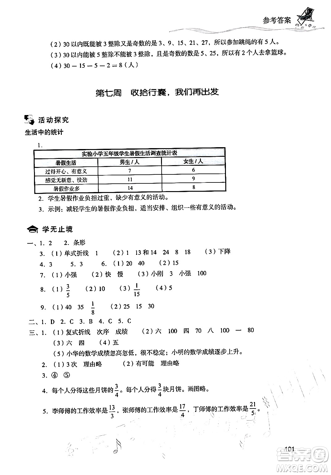 現(xiàn)代教育出版社2024年暑假樂(lè)園五年級(jí)數(shù)學(xué)人教版答案