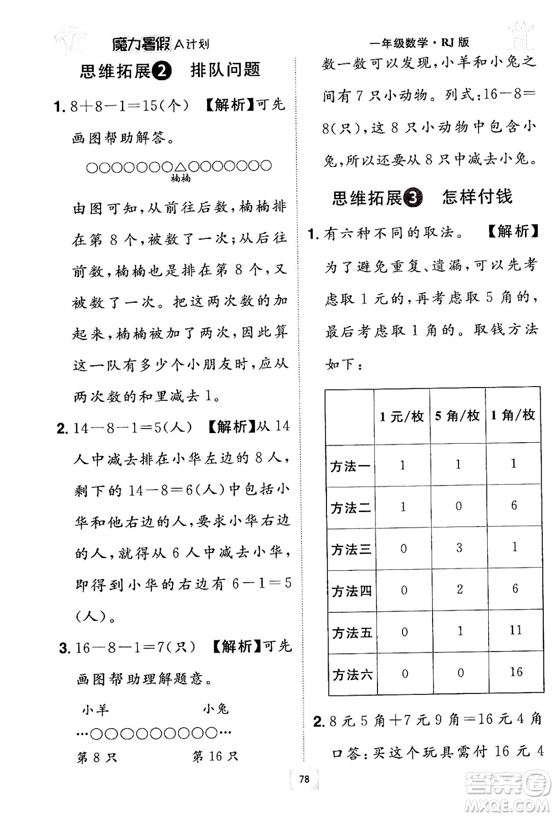 江西美術(shù)出版社2024年學(xué)海風(fēng)暴叢書(shū)魔力暑假A計(jì)劃一年級(jí)數(shù)學(xué)人教版答案