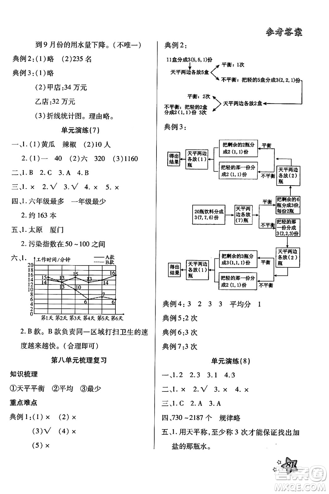 河北美術(shù)出版社2024年好學(xué)生暑假生活五年級數(shù)學(xué)通用版答案