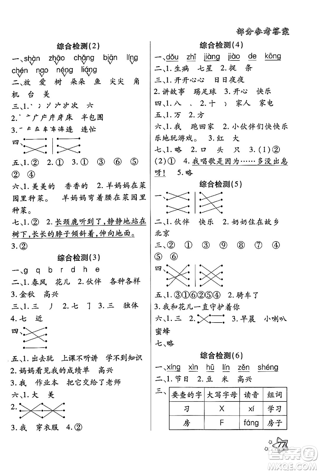 河北美術(shù)出版社2024年好學(xué)生梳理復(fù)習(xí)與銜接暑假一年級語文通用版答案