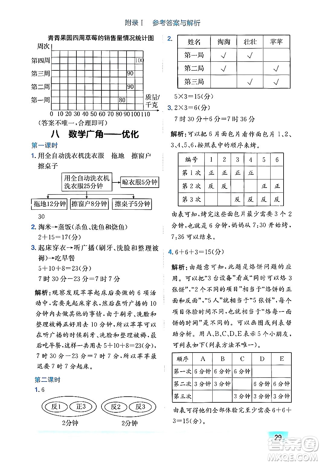 龍門書局2024年秋黃岡小狀元作業(yè)本四年級數(shù)學上冊人教版答案