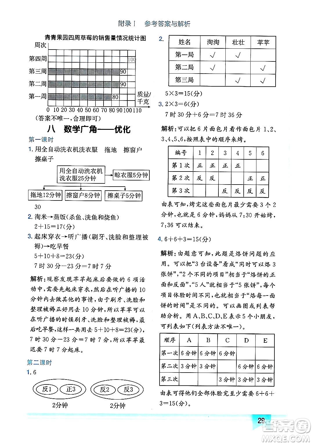 龍門書局2024年秋黃岡小狀元作業(yè)本四年級數(shù)學(xué)上冊人教版廣東專版答案