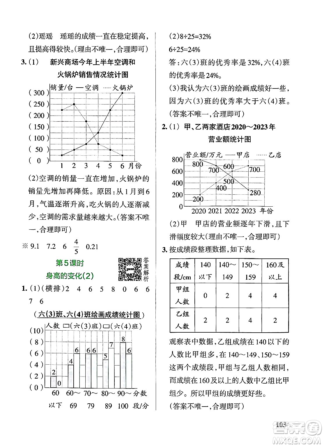 遼寧教育出版社2024年秋PASS小學(xué)學(xué)霸作業(yè)本六年級數(shù)學(xué)上冊北師大版答案