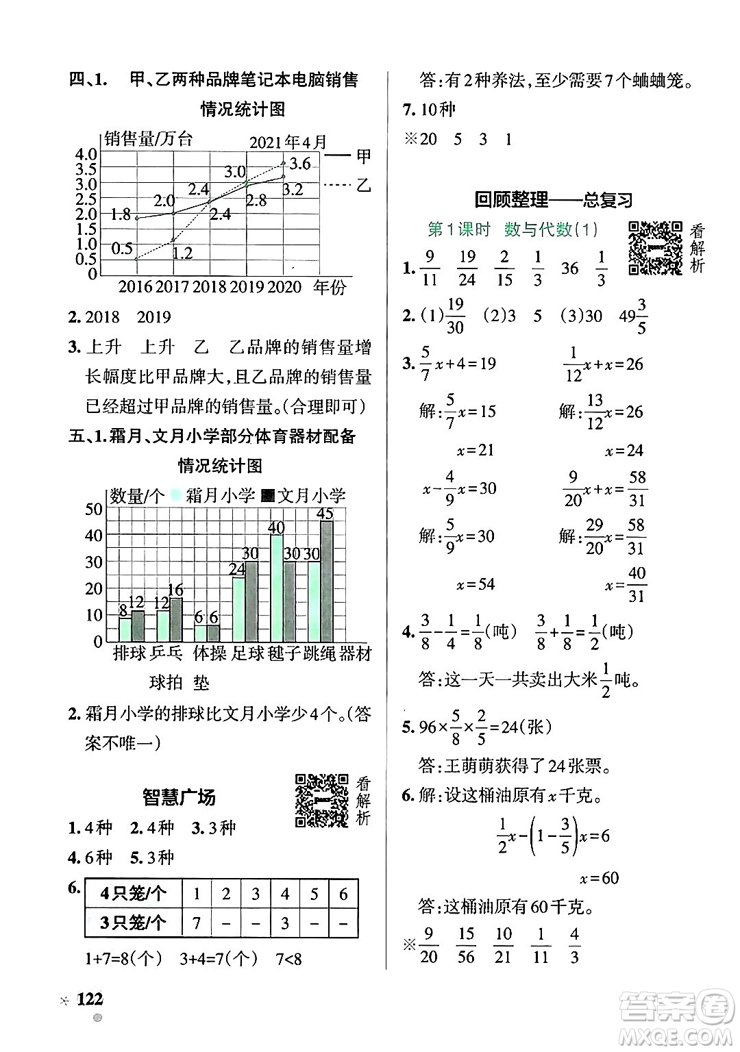 遼寧教育出版社2024年秋PASS小學(xué)學(xué)霸作業(yè)本五年級數(shù)學(xué)上冊青島版五四制答案