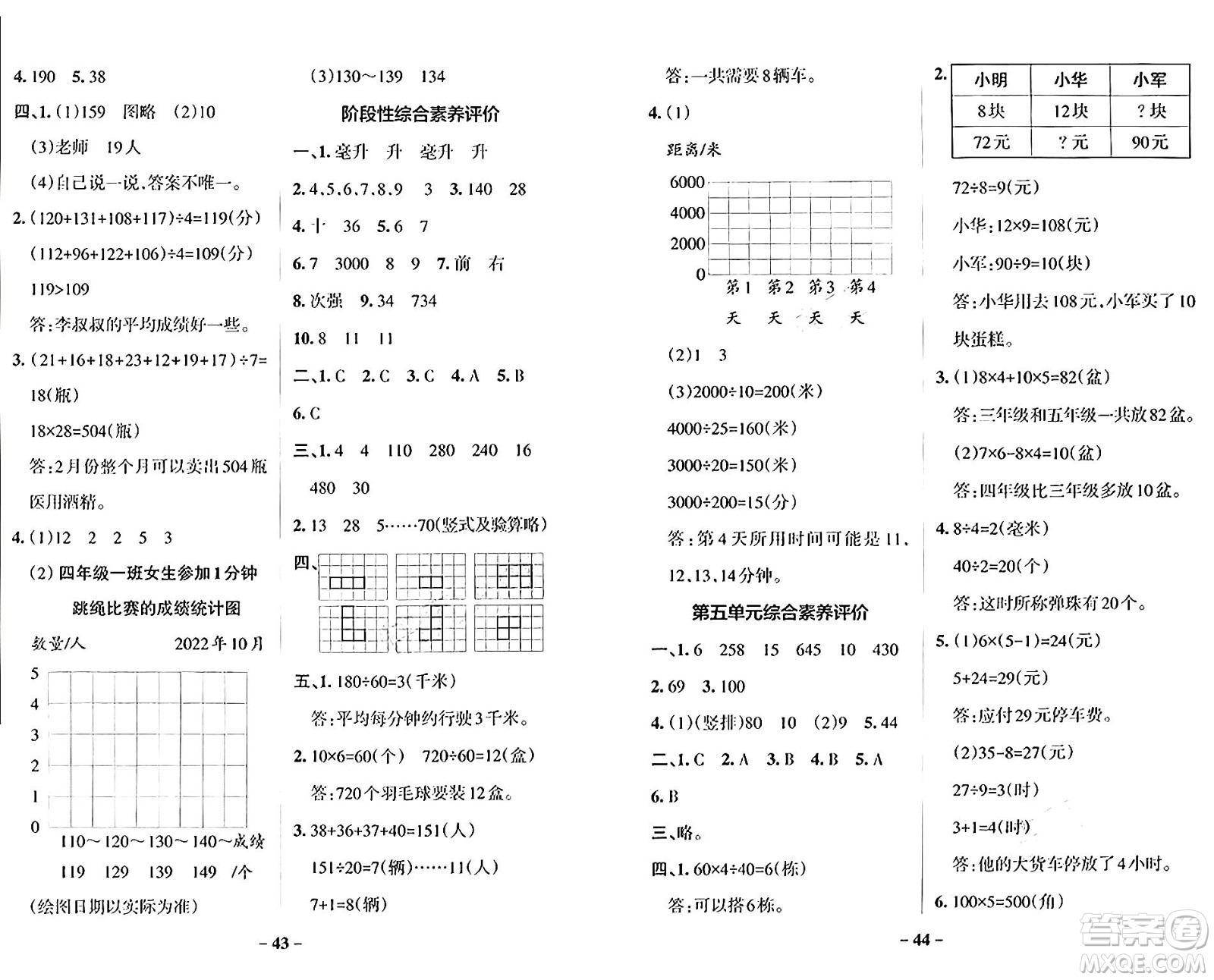 陜西師范大學(xué)出版總社有限公司2024年秋PASS小學(xué)學(xué)霸作業(yè)本四年級數(shù)學(xué)上冊蘇教版答案