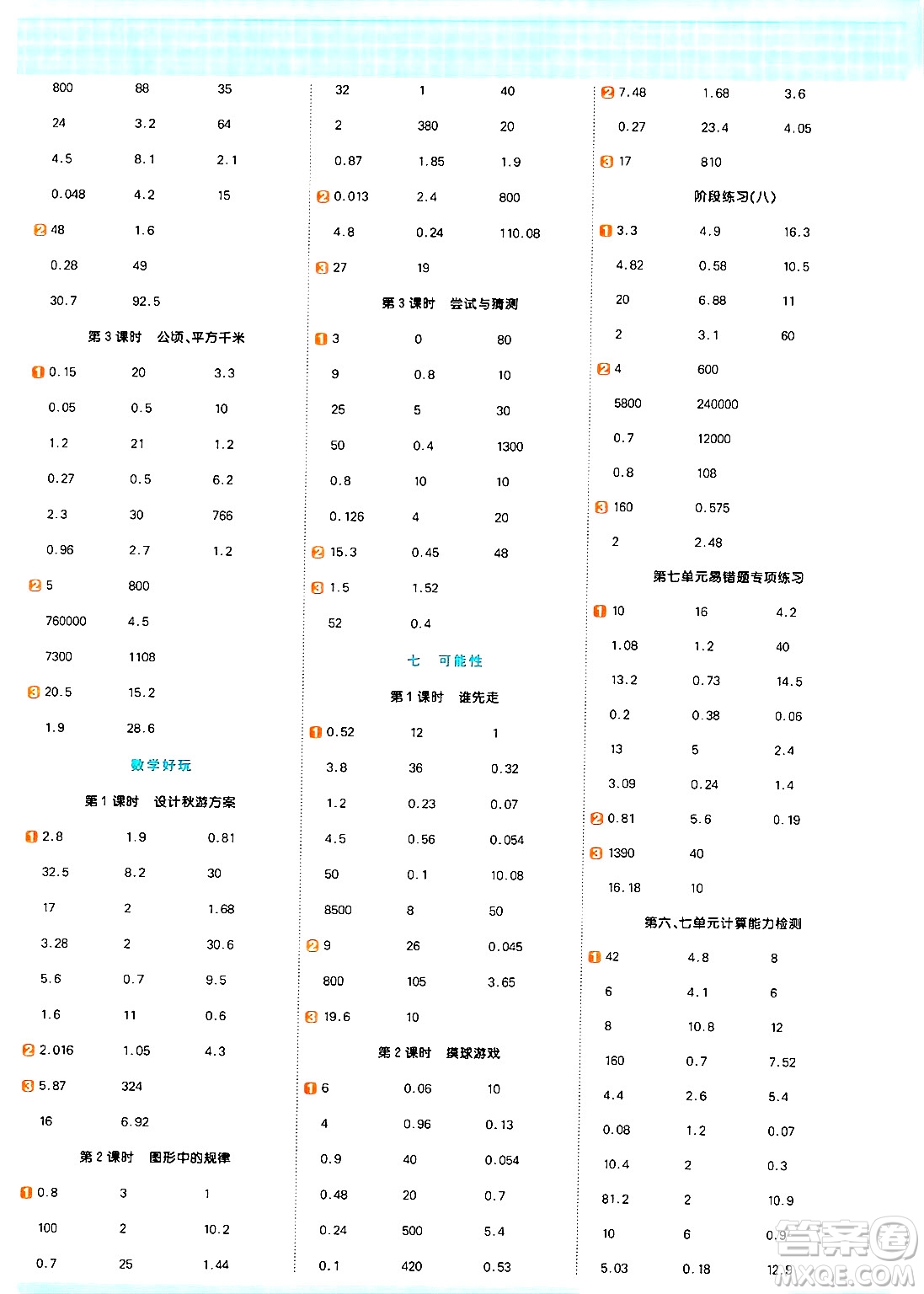 江西教育出版社2024年秋陽(yáng)光同學(xué)計(jì)算小達(dá)人五年級(jí)數(shù)學(xué)上冊(cè)北師大版答案