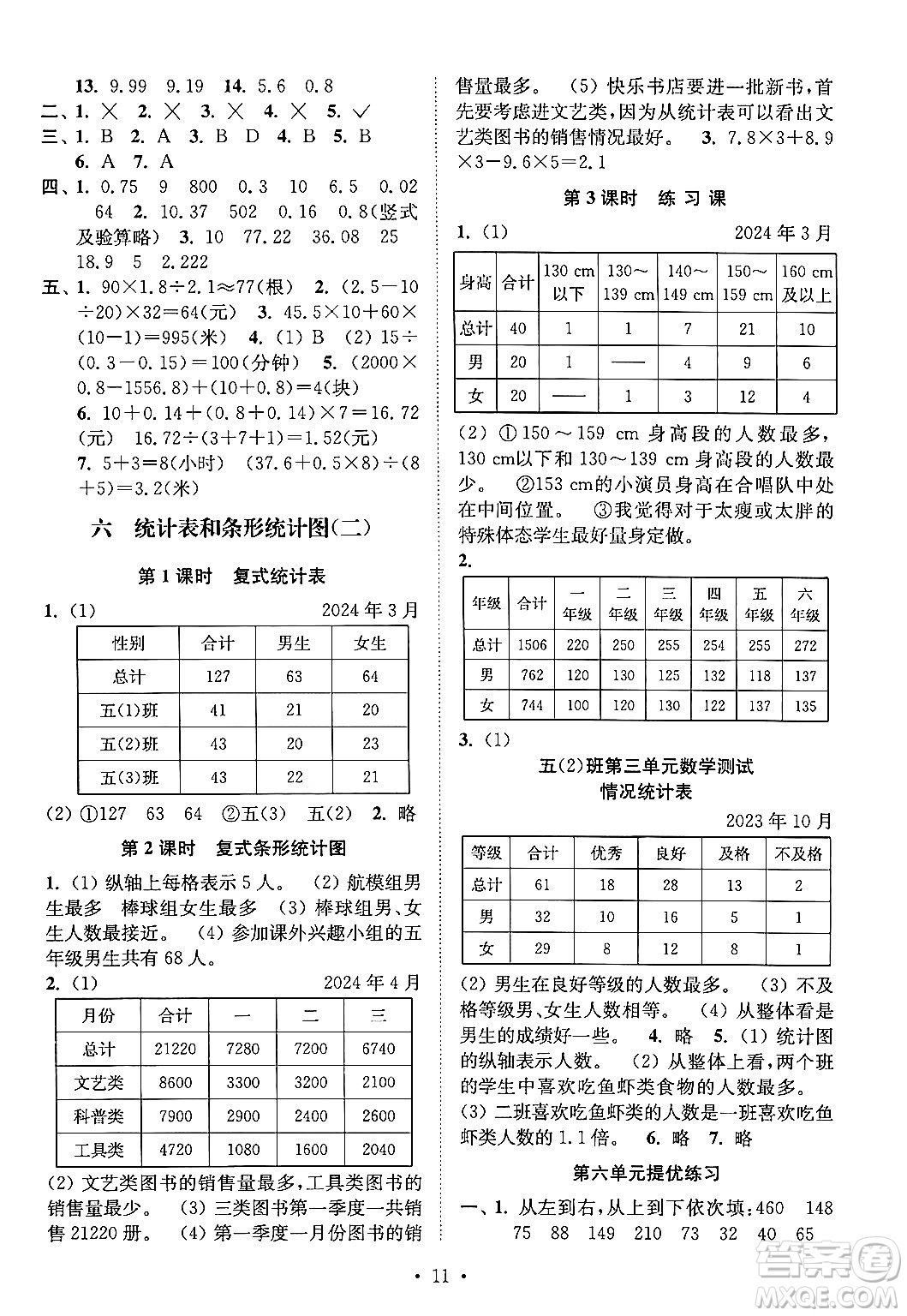 江蘇鳳凰美術(shù)出版社2024年秋創(chuàng)新課時作業(yè)本五年級數(shù)學(xué)上冊江蘇版答案