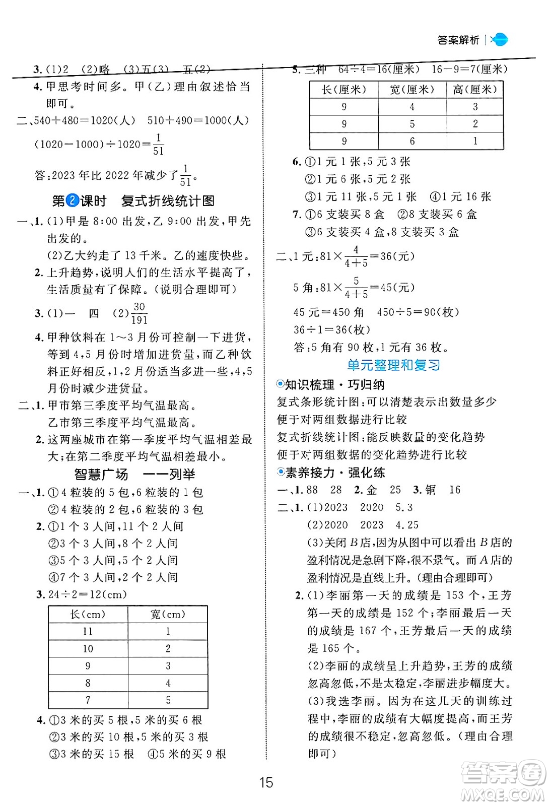 延邊大學(xué)出版社2024年秋細(xì)解巧練五年級(jí)數(shù)學(xué)上冊(cè)青島版答案