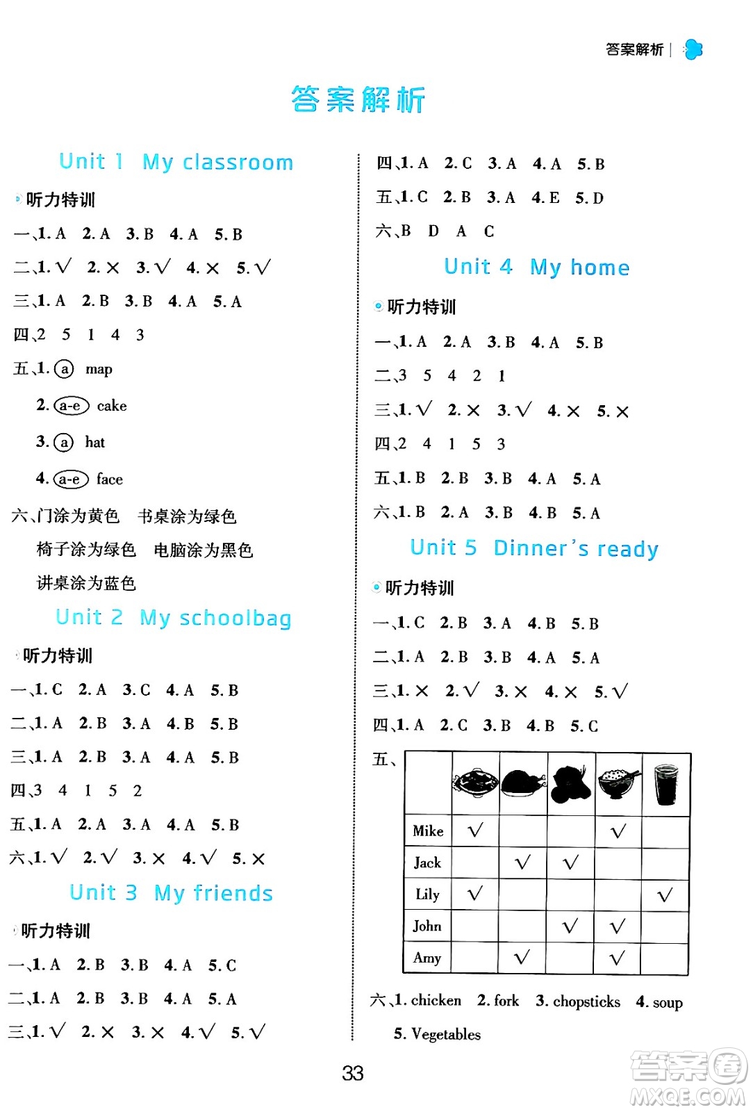 延邊大學出版社2024年秋細解巧練四年級英語上冊人教PEP版答案