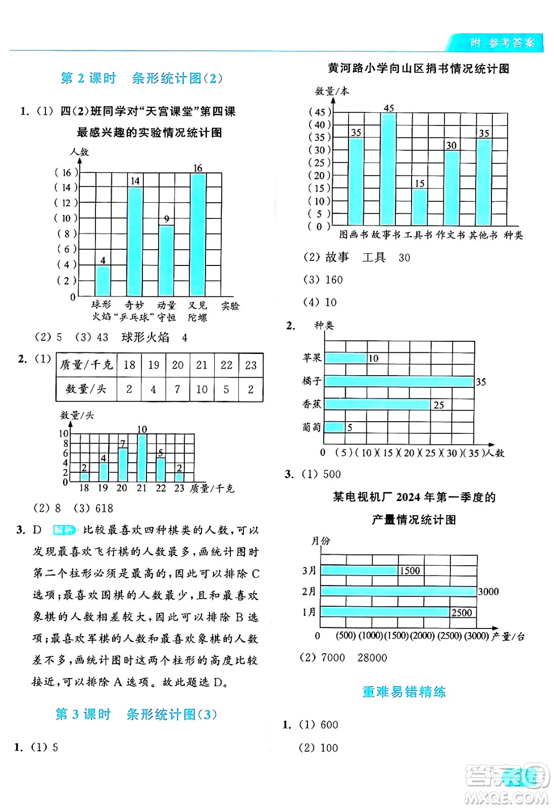 北京教育出版社2024年秋亮點(diǎn)給力提優(yōu)課時(shí)作業(yè)本四年級(jí)數(shù)學(xué)上冊(cè)人教版答案