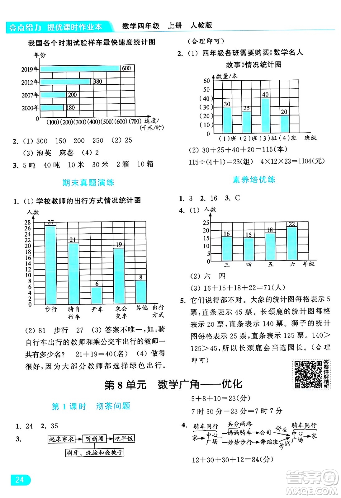 北京教育出版社2024年秋亮點(diǎn)給力提優(yōu)課時(shí)作業(yè)本四年級(jí)數(shù)學(xué)上冊(cè)人教版答案