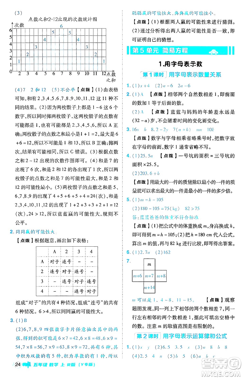 陜西師范大學(xué)出版總社有限公司2024年秋綜合應(yīng)用創(chuàng)新題典中點五年級數(shù)學(xué)上冊人教版答案