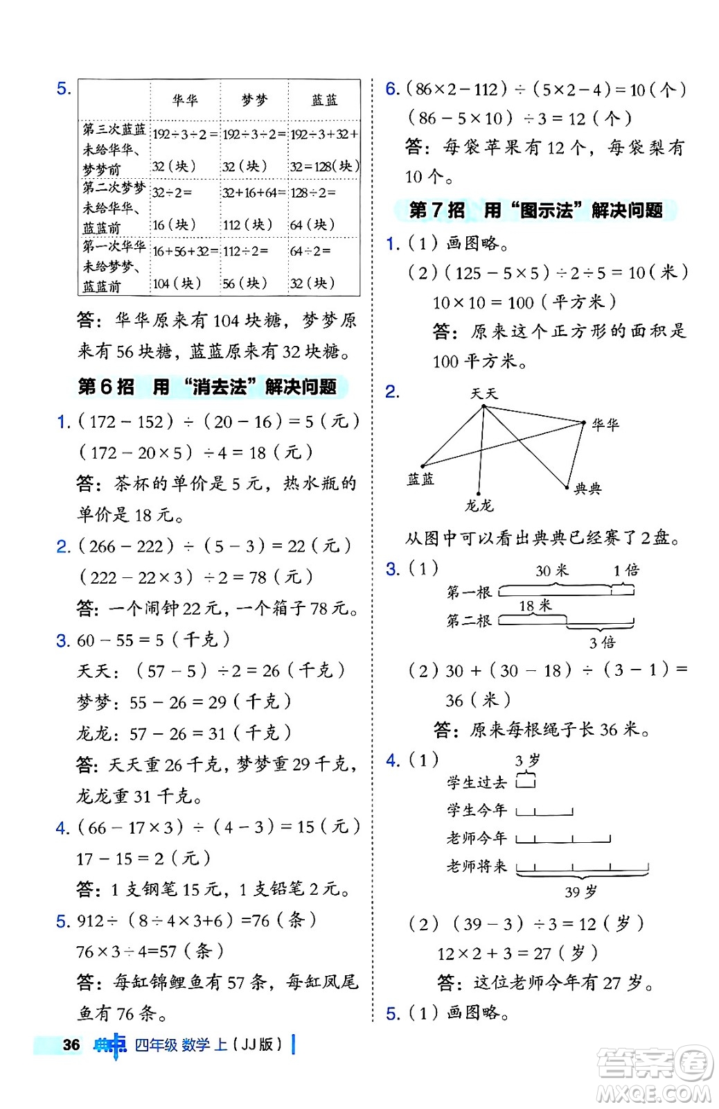 吉林教育出版社2024年秋綜合應(yīng)用創(chuàng)新題典中點四年級數(shù)學(xué)上冊冀教版答案