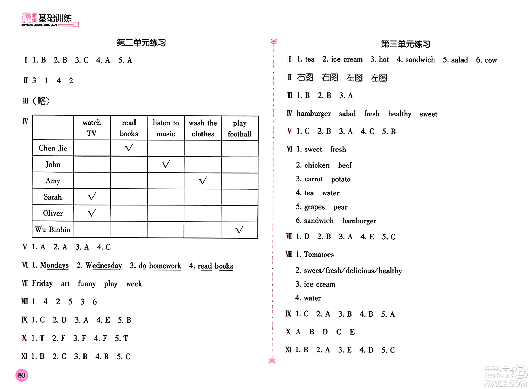 安徽少年兒童出版社2024年秋新編基礎(chǔ)訓(xùn)練五年級英語上冊人教版答案