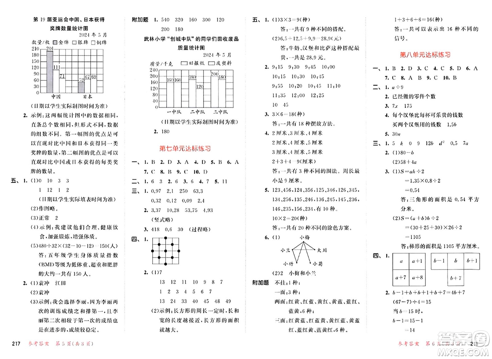 山東畫報(bào)出版社2024年秋53天天練五年級(jí)數(shù)學(xué)上冊(cè)蘇教版答案