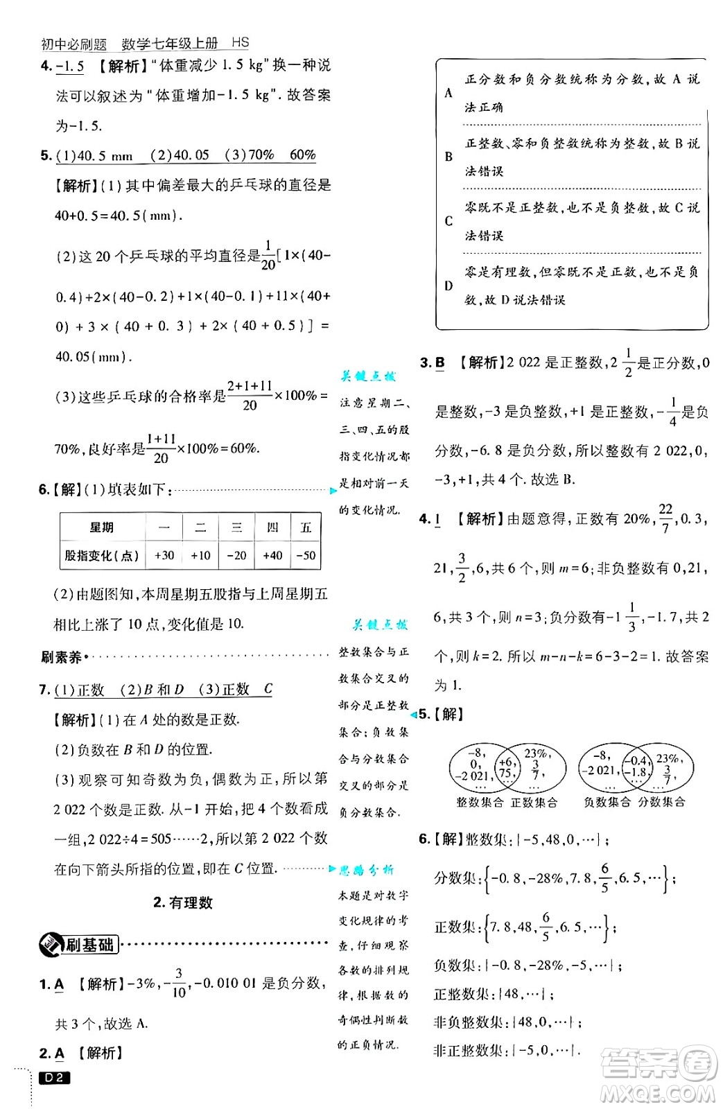 開明出版社2025屆初中必刷題拔尖提優(yōu)訓(xùn)練七年級(jí)數(shù)學(xué)上冊(cè)華師版答案