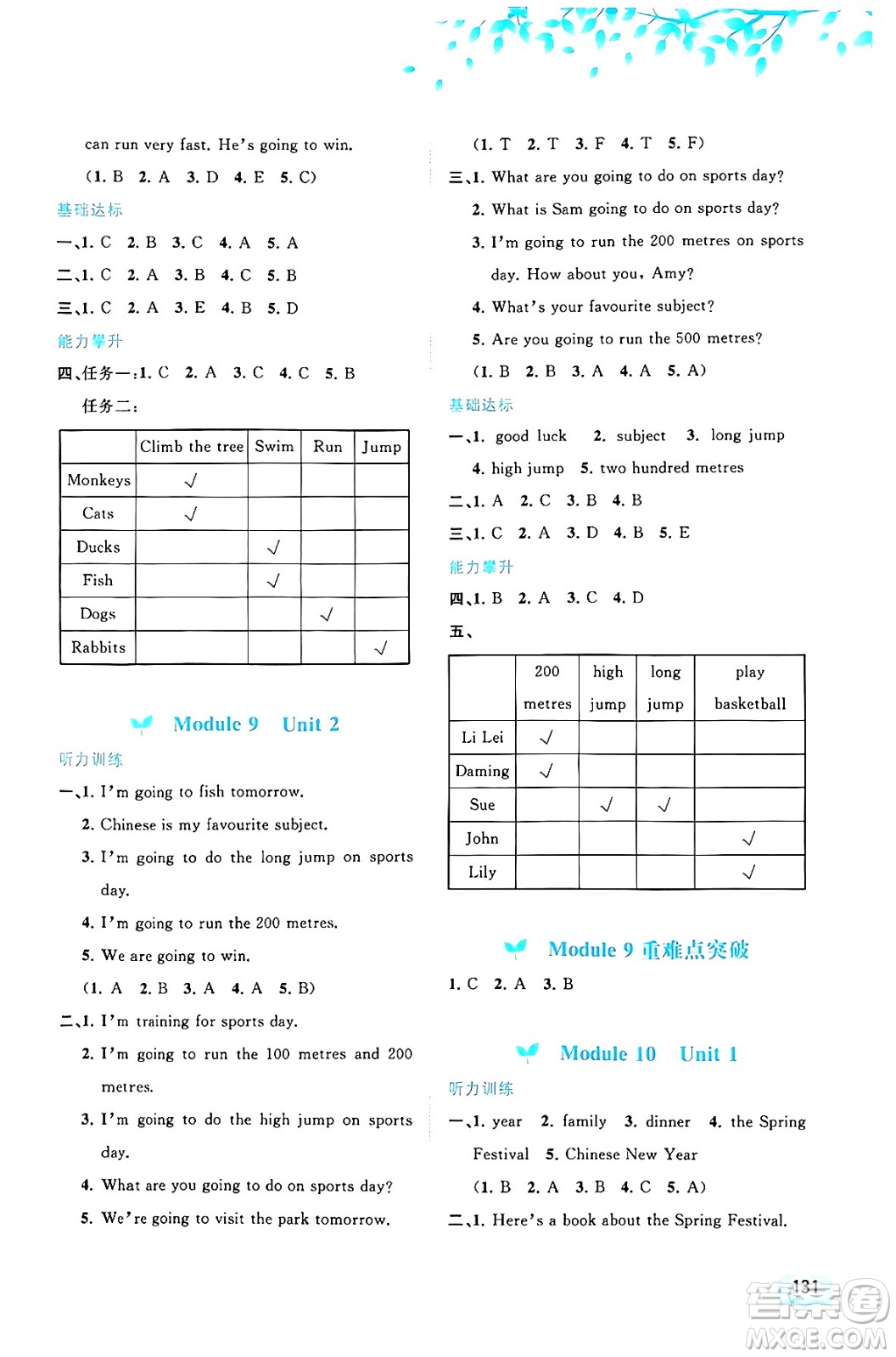 廣西教育出版社2024年秋新課程學(xué)習(xí)與測(cè)評(píng)同步學(xué)習(xí)四年級(jí)英語(yǔ)上冊(cè)外研版答案