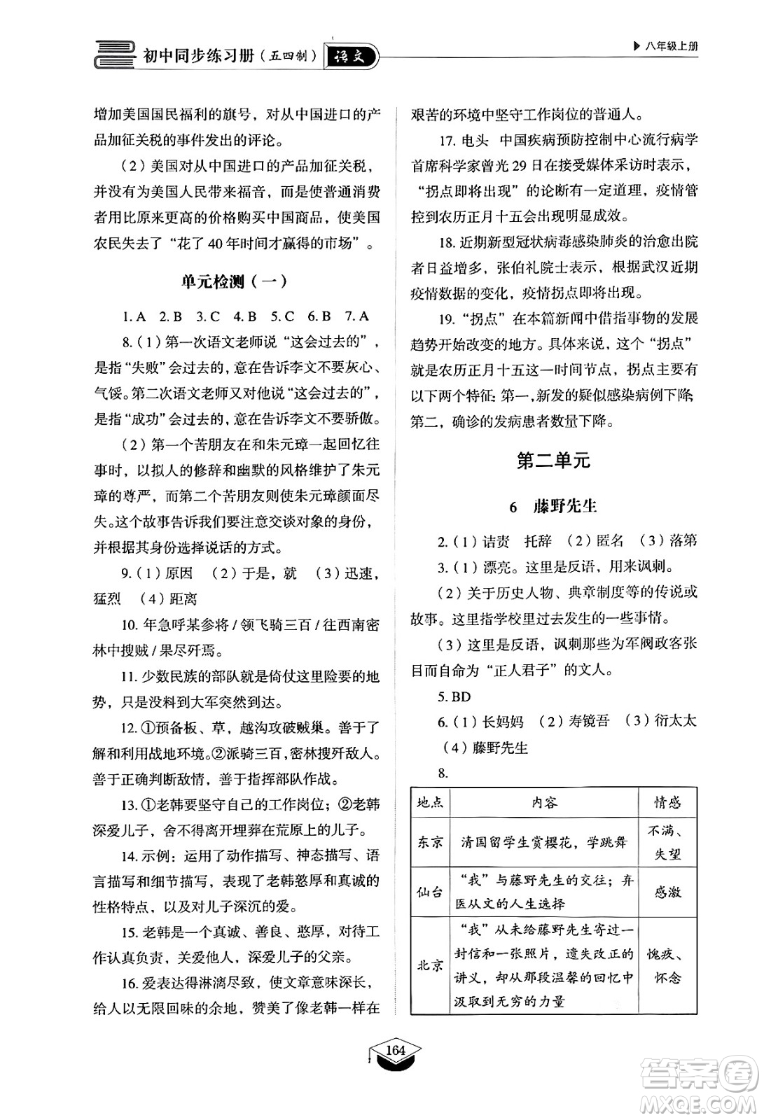 山東教育出版社2024秋初中同步練習(xí)冊(cè)八年級(jí)語(yǔ)文上冊(cè)人教版山東專版五四制答案