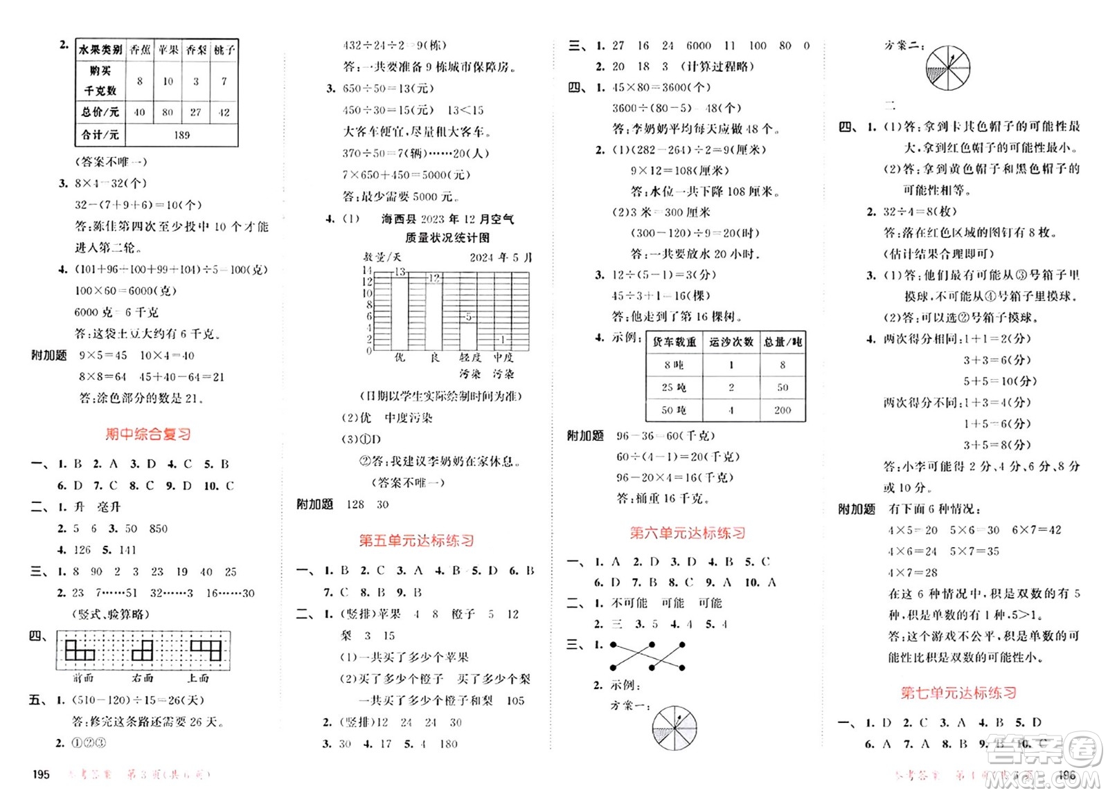 山東畫報出版社2024年秋53天天練四年級數(shù)學上冊蘇教版答案