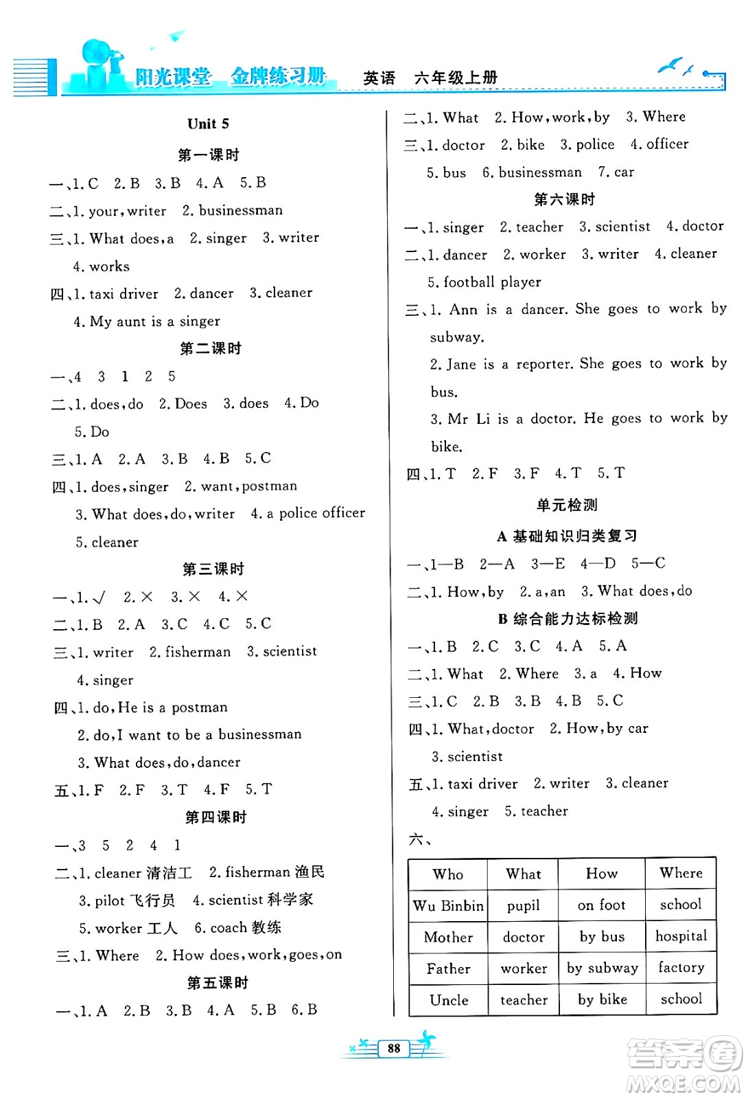 人民教育出版社2024年秋陽(yáng)光課堂金牌練習(xí)冊(cè)六年級(jí)英語(yǔ)上冊(cè)人教PEP版答案