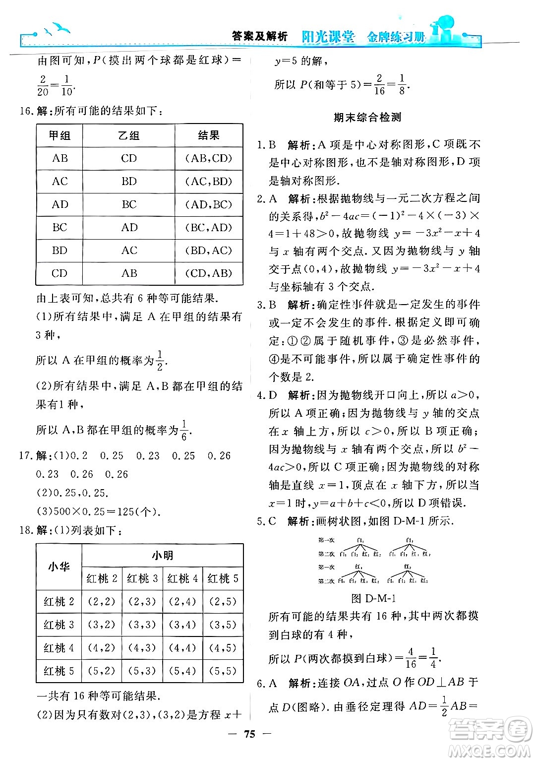 人民教育出版社2025年秋陽光課堂金牌練習(xí)冊(cè)九年級(jí)數(shù)學(xué)全一冊(cè)人教版答案