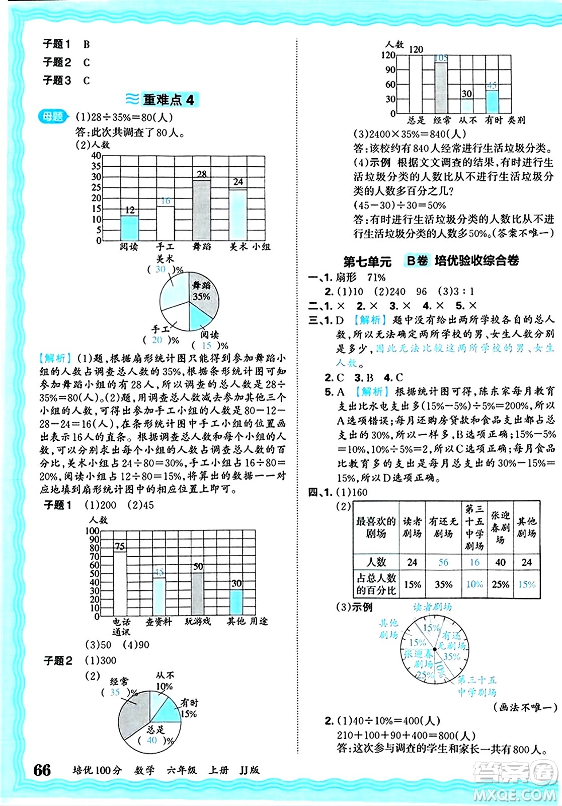 江西人民出版社2024年秋王朝霞培優(yōu)100分六年級(jí)數(shù)學(xué)上冊(cè)冀教版答案