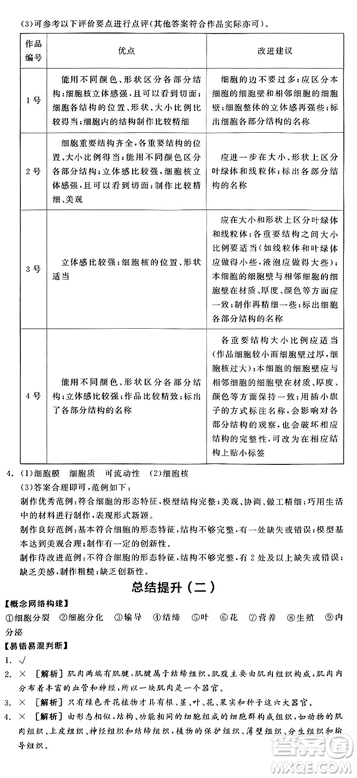 陽光出版社2024年秋全品學(xué)練考七年級(jí)生物上冊(cè)人教版答案