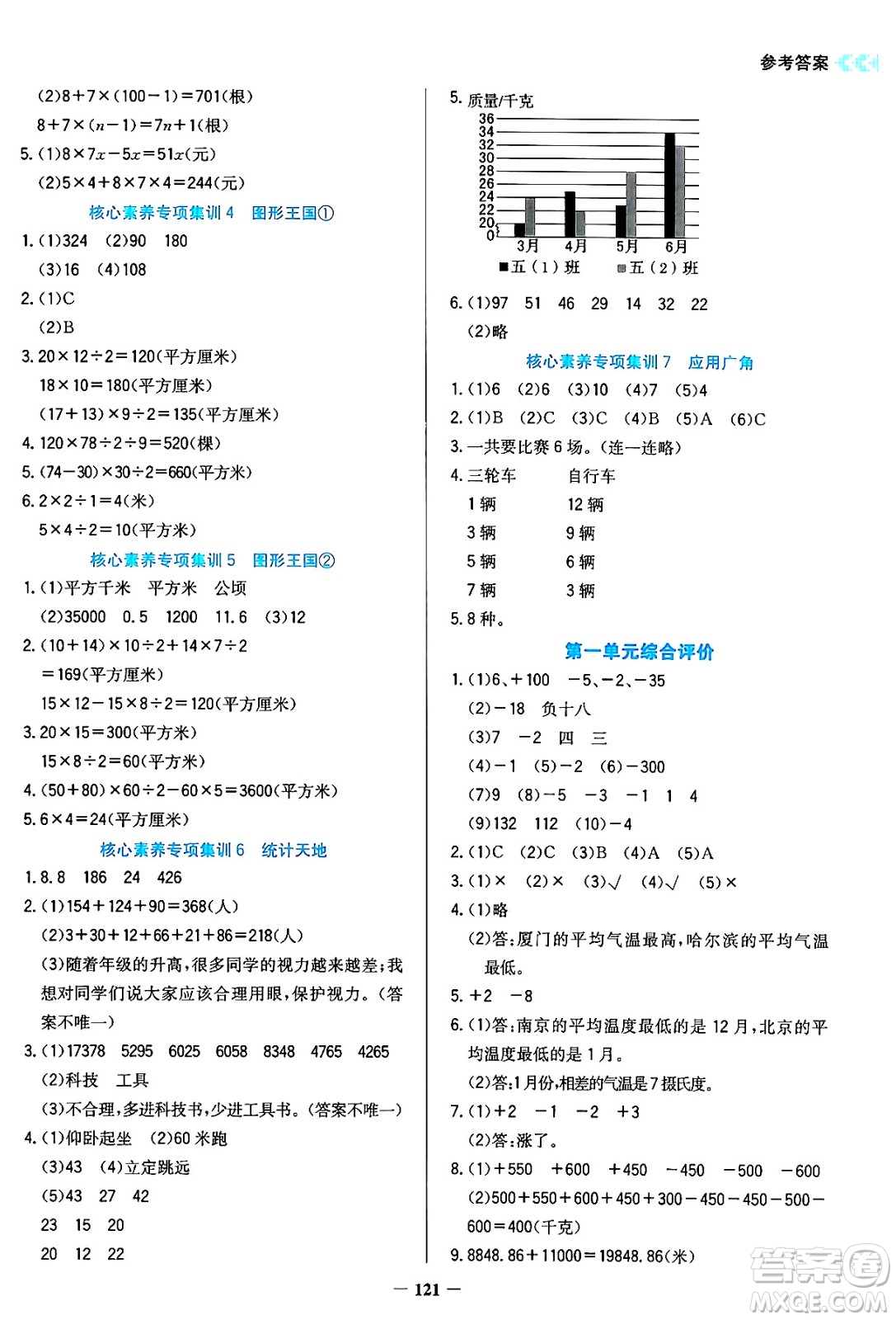 湖南教育出版社2024年秋學(xué)法大視野五年級數(shù)學(xué)上冊蘇教版答案