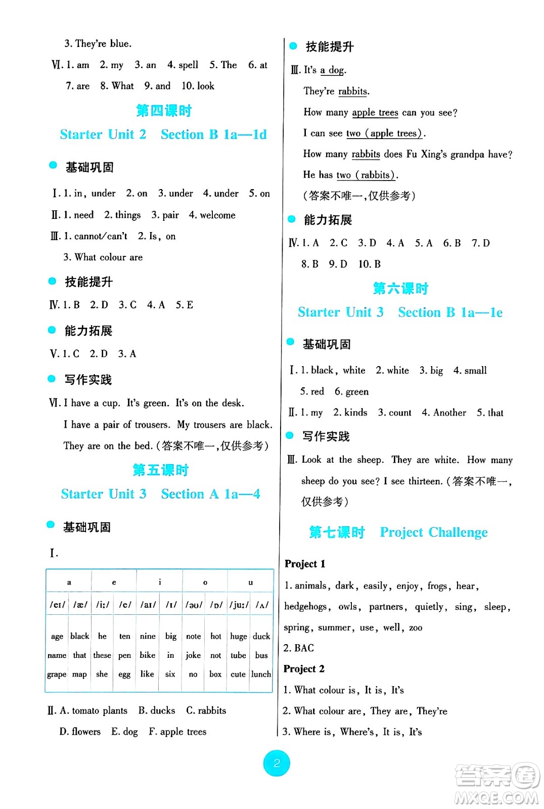 人民教育出版社2024年秋能力培養(yǎng)與測(cè)試七年級(jí)英語(yǔ)上冊(cè)人教版答案