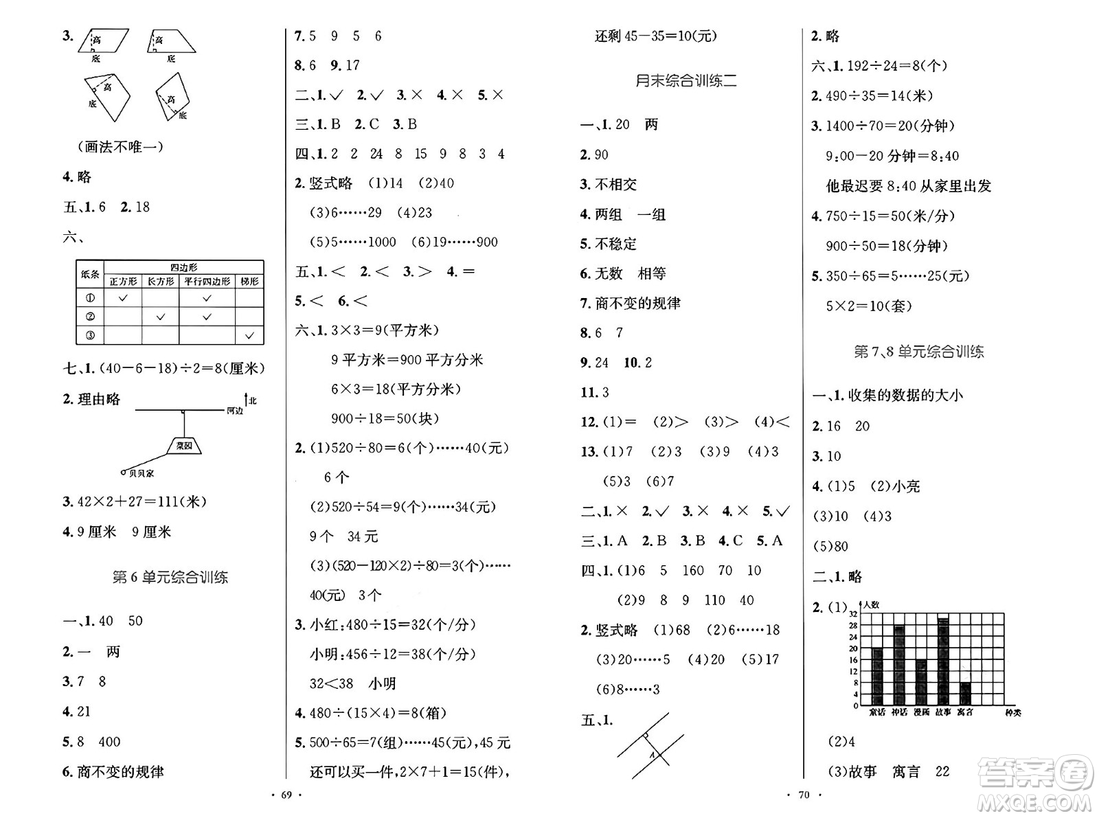 人民教育出版社2024年秋小學同步測控優(yōu)化設計四年級數(shù)學上冊人教版增強版答案