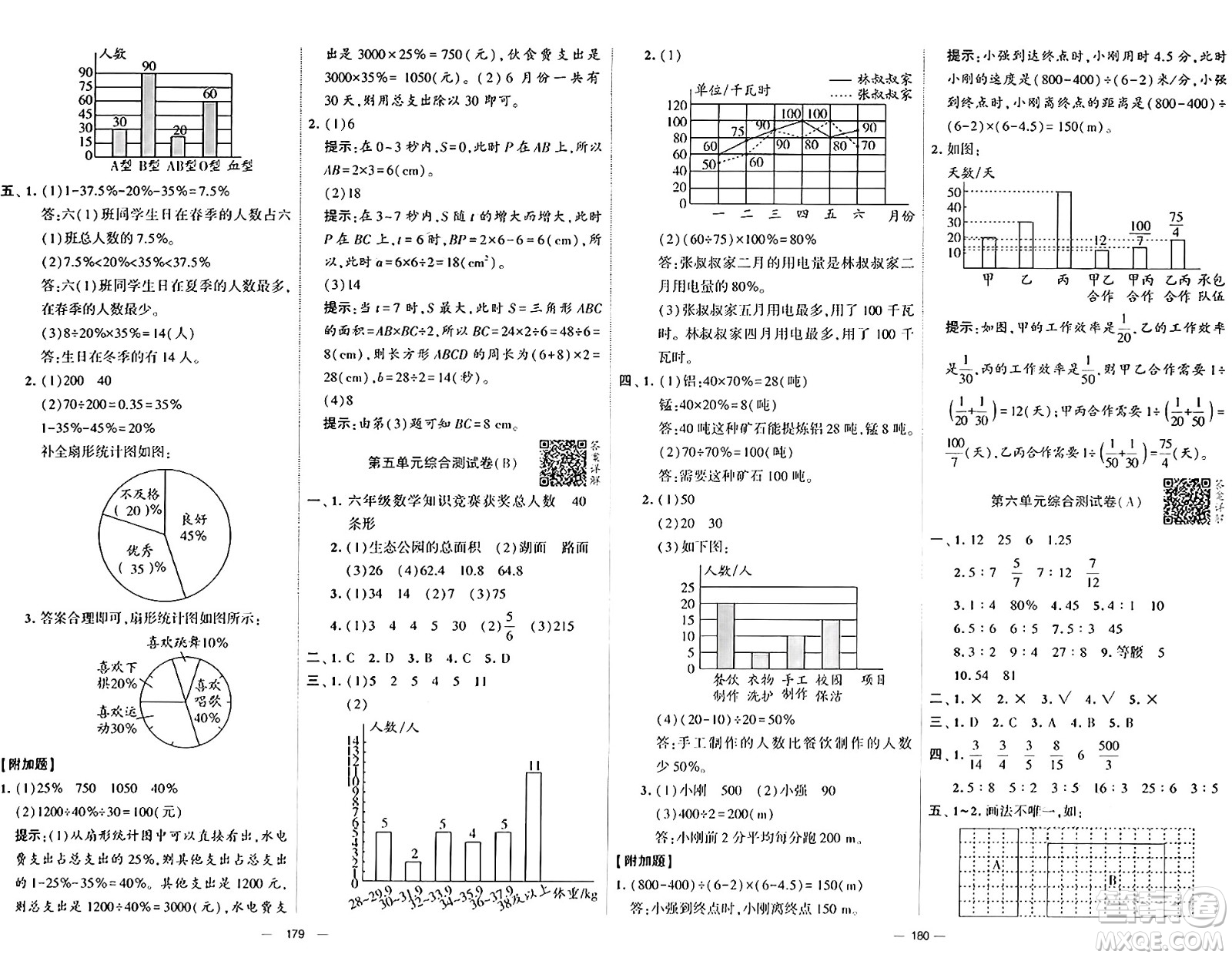 寧夏人民教育出版社2024年秋學(xué)霸提優(yōu)大試卷六年級(jí)數(shù)學(xué)上冊(cè)北師大版答案