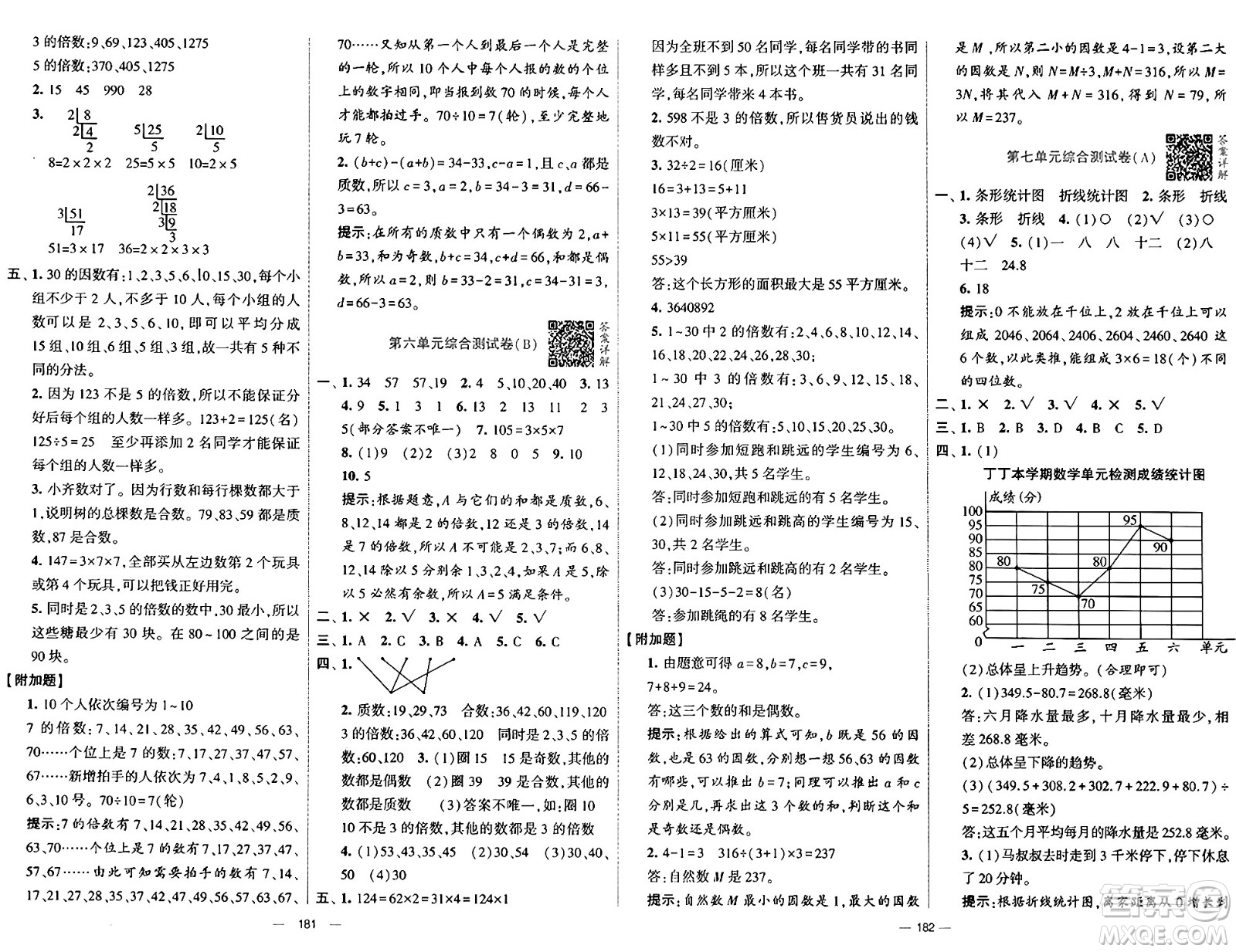 寧夏人民教育出版社2024年秋學(xué)霸提優(yōu)大試卷五年級(jí)數(shù)學(xué)上冊(cè)青島版答案