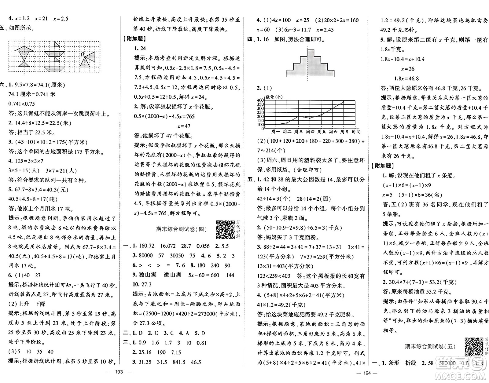 寧夏人民教育出版社2024年秋學(xué)霸提優(yōu)大試卷五年級(jí)數(shù)學(xué)上冊(cè)青島版答案