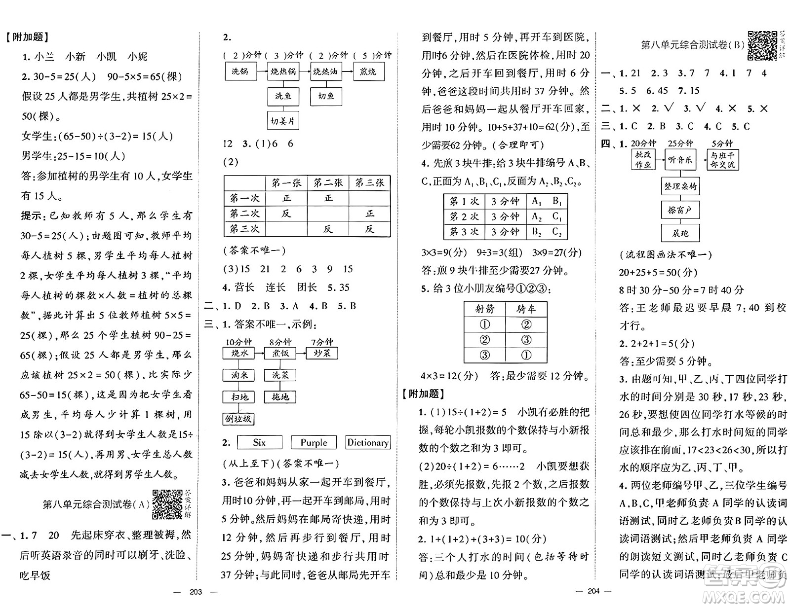 寧夏人民教育出版社2024年秋學(xué)霸提優(yōu)大試卷四年級數(shù)學(xué)上冊人教版答案