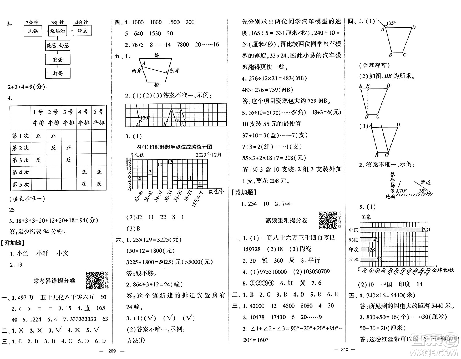 寧夏人民教育出版社2024年秋學(xué)霸提優(yōu)大試卷四年級數(shù)學(xué)上冊人教版答案