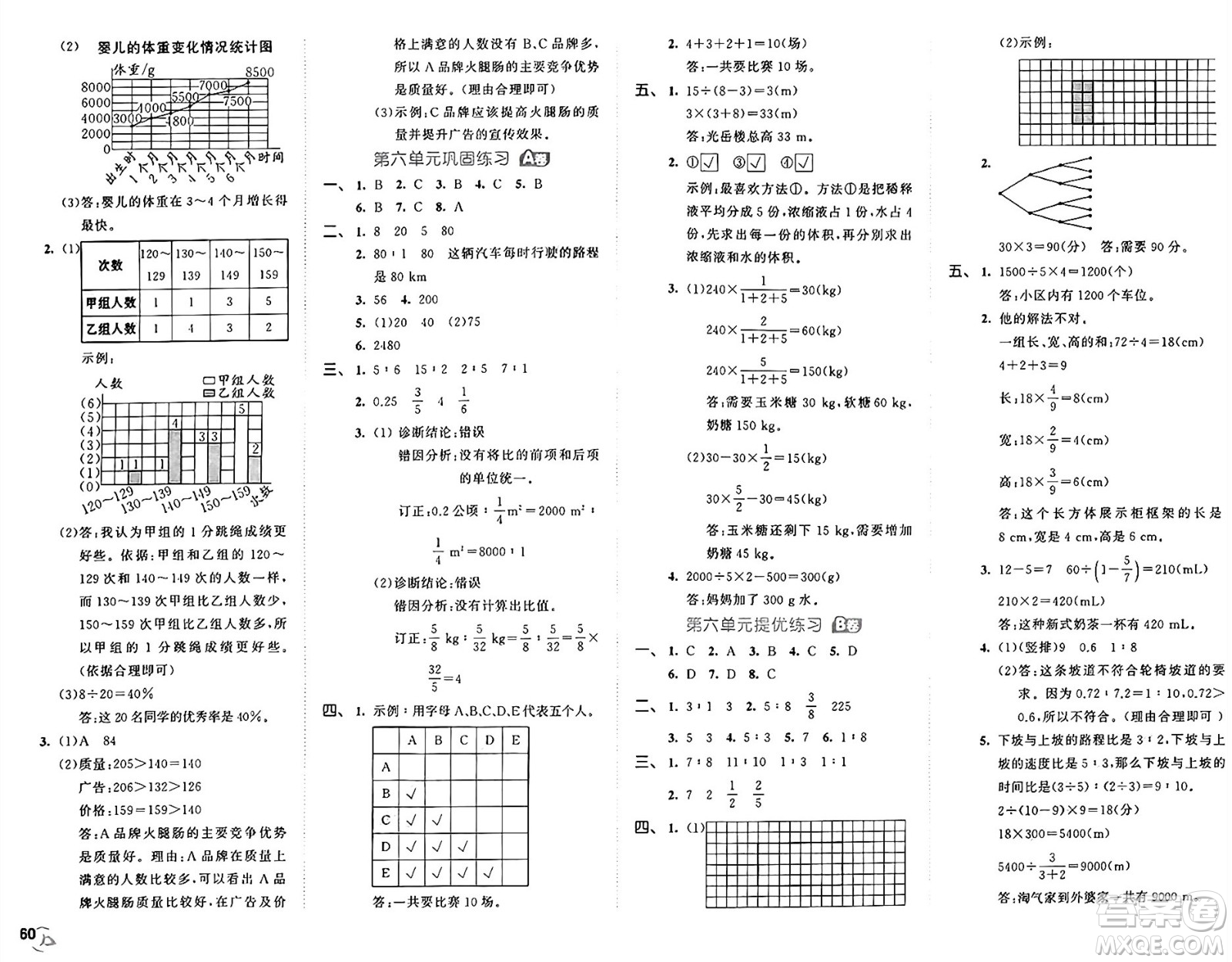 西安出版社2024年秋53全優(yōu)卷六年級(jí)數(shù)學(xué)上冊(cè)北師大版答案