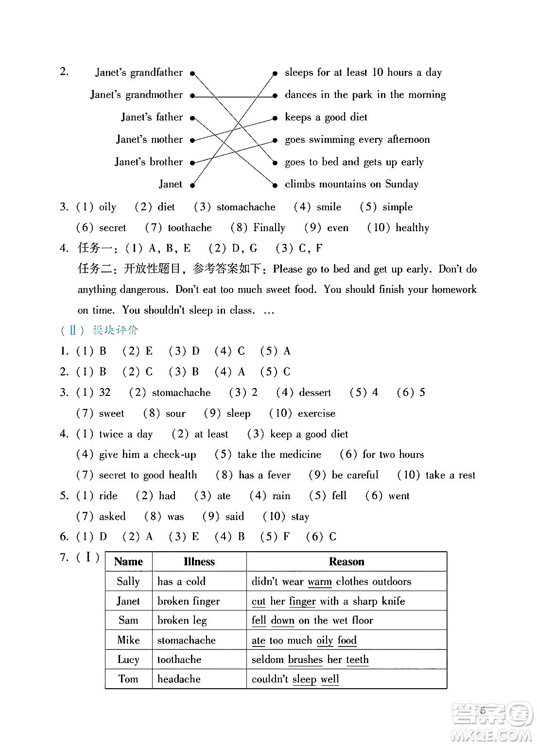 廣州出版社2024年秋陽(yáng)光學(xué)業(yè)評(píng)價(jià)六年級(jí)英語(yǔ)上冊(cè)教科版答案