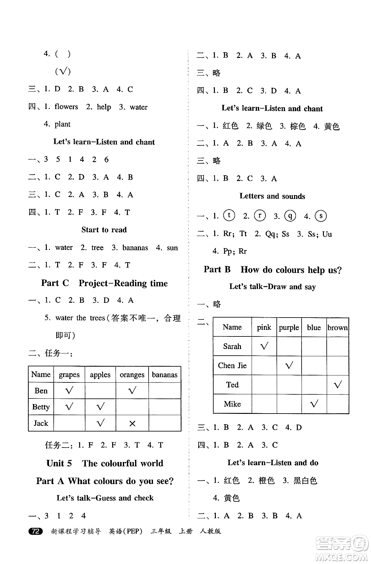 廣西師范大學(xué)出版社2024年秋新課程學(xué)習(xí)輔導(dǎo)三年級英語上冊人教PEP版答案