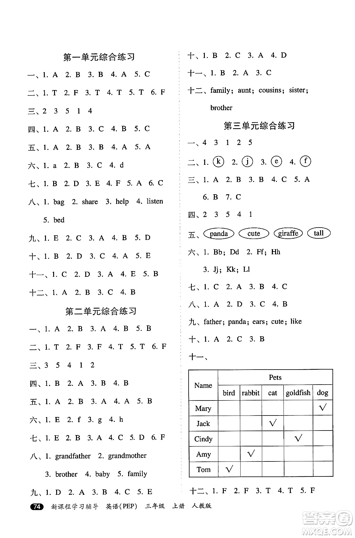 廣西師范大學(xué)出版社2024年秋新課程學(xué)習(xí)輔導(dǎo)三年級英語上冊人教PEP版答案