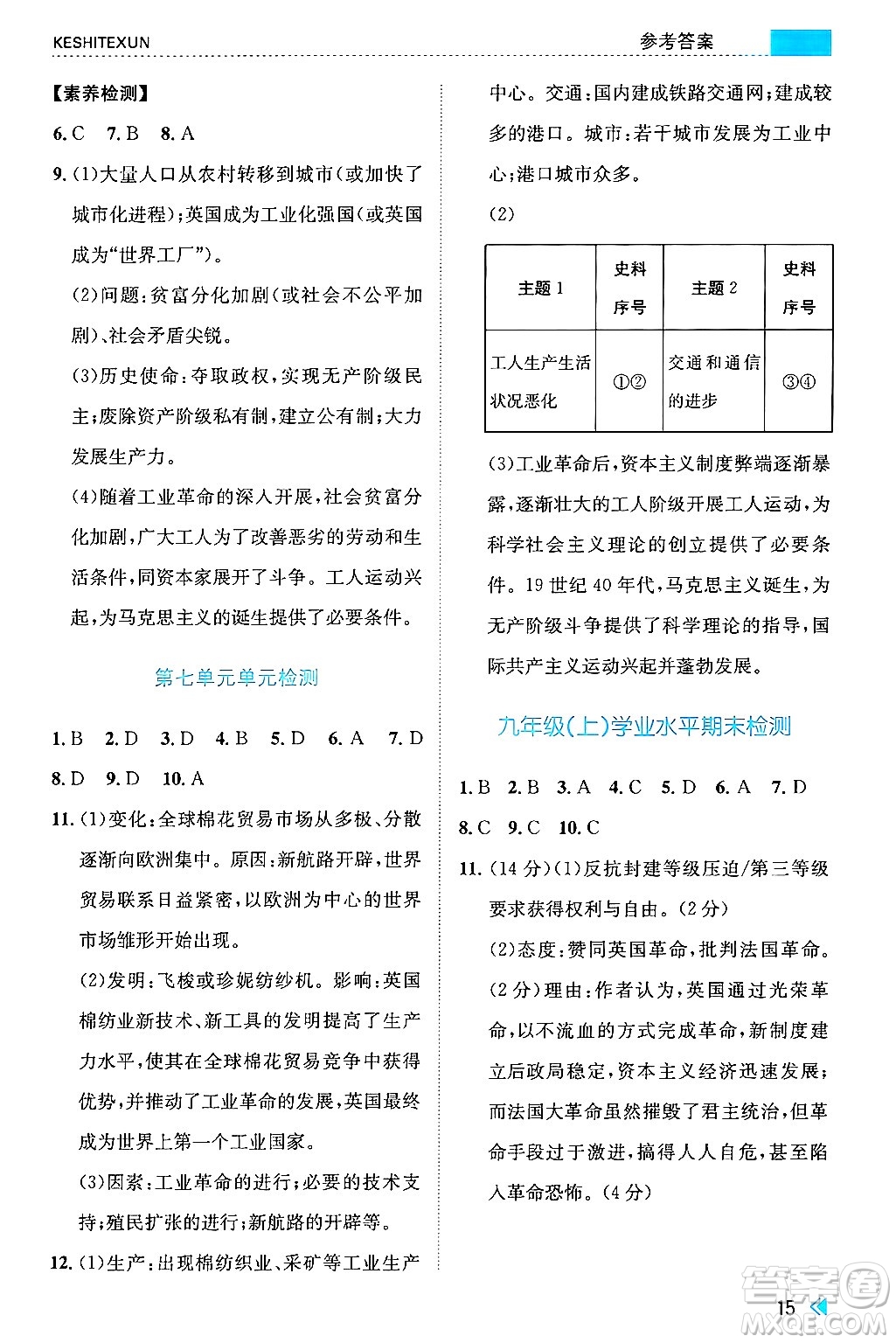 浙江人民出版社2024年秋課時特訓(xùn)九年級世界歷史上冊人教版答案