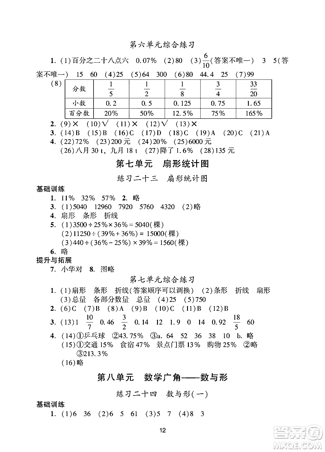 廣州出版社2024年秋陽光學業(yè)評價六年級數(shù)學上冊人教版答案