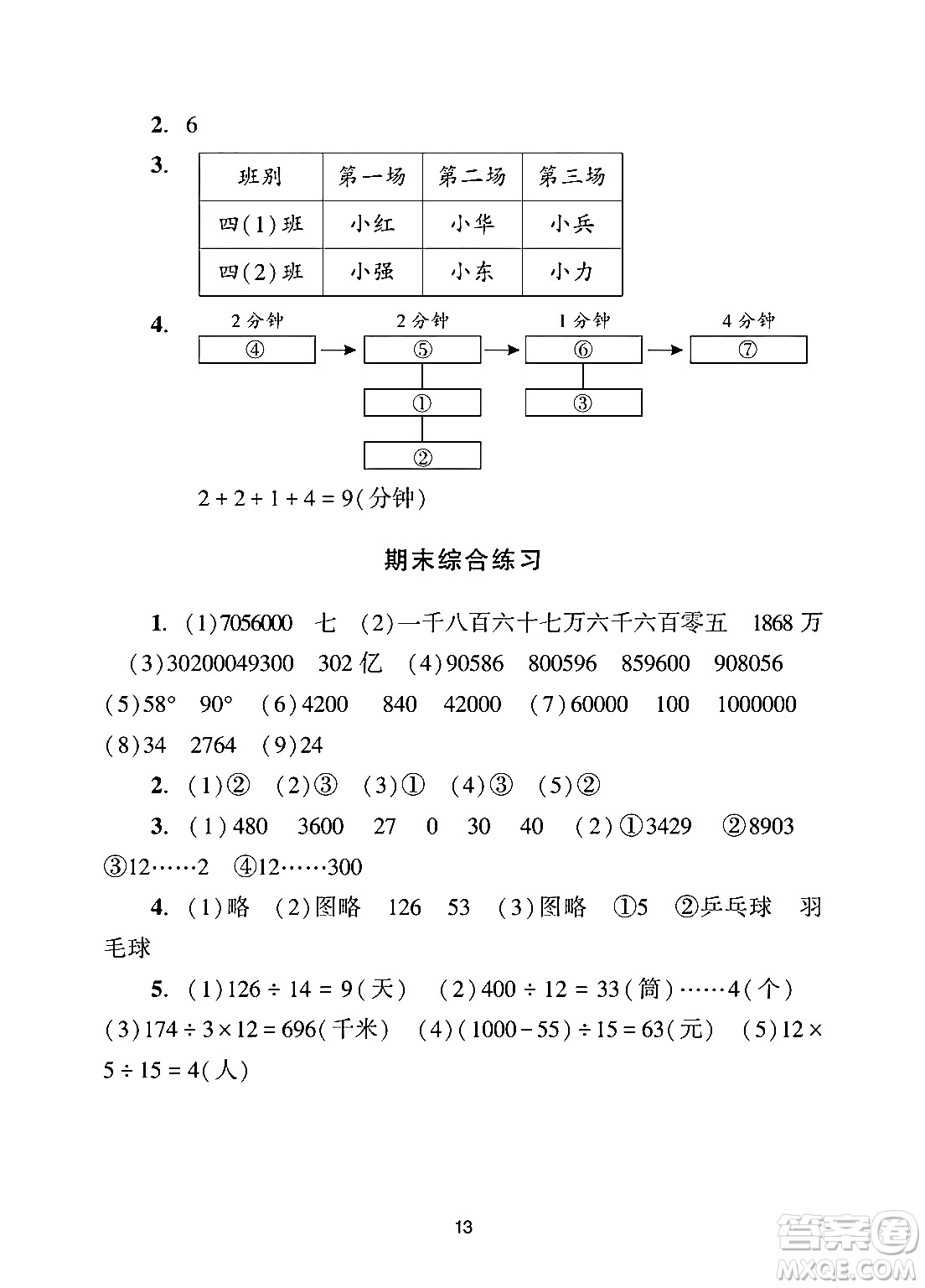 廣州出版社2024年秋陽光學(xué)業(yè)評價四年級數(shù)學(xué)上冊人教版答案